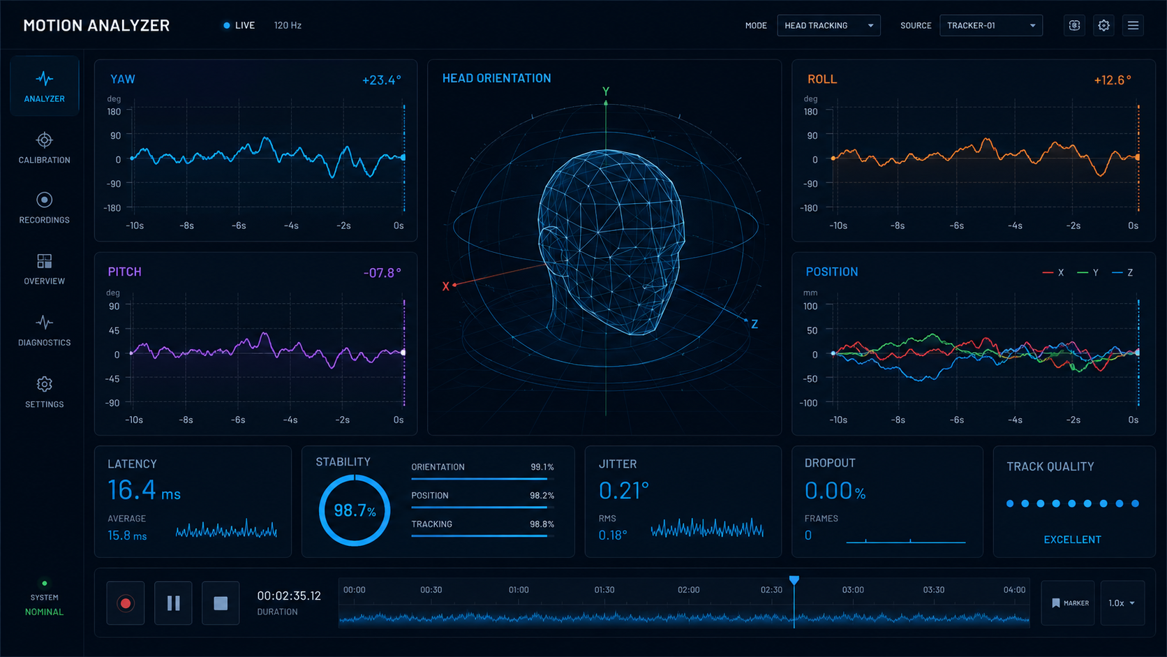 Motion Analyzer con assi di movimento, latenza e stabilità