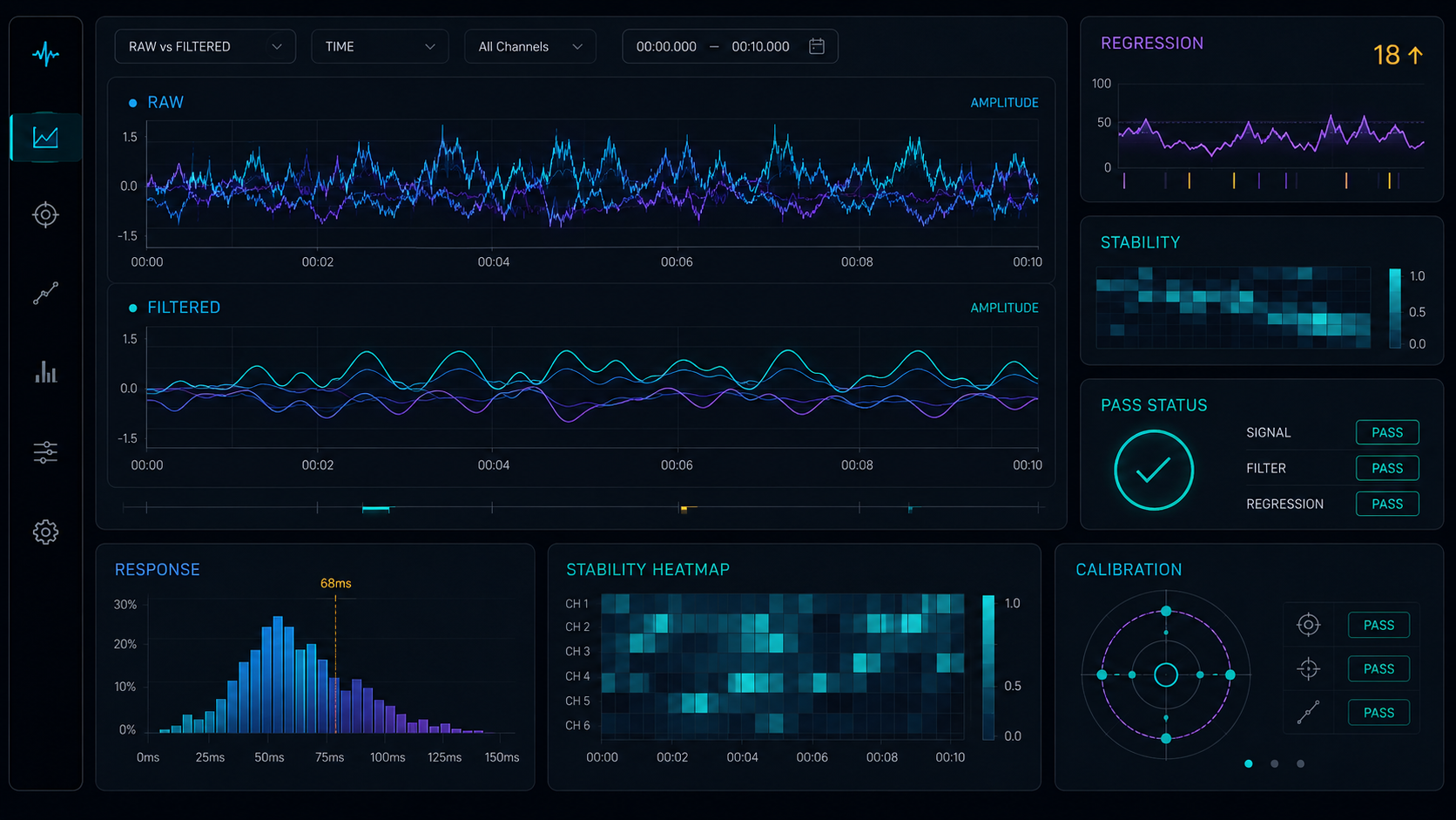 Motion Analyzer con confronto del segnale e analisi delle regressioni